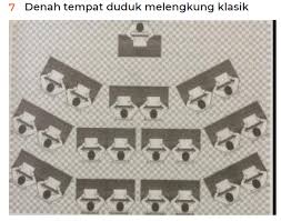 .duduk mengelilingi suatu meja bundar, banyaknya cara untuk susunan yang bisa dibuat dari 5 orang tersebut yaitu… contoh: 9800 Gambar Kursi Dan Meja Untuk Denah Kelas Gratis Terbaik Gambar Kursi