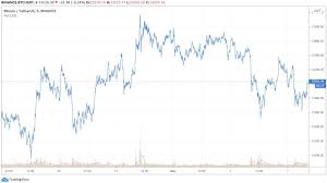 Streaming price, forum, historical charts, technical analysis, social data market analysis of btc and eth prices. Altcoin Nightmare Market Cap Down 10 Billion As Bitcoin Dominance Surges Headlines News Coinmarketcap