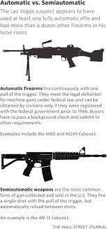 Vienna arsenal is the only microtech knife dealer in nova. Las Vegas Gunman Had Arsenal In Hotel Room Wsj