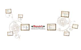Nandos Polices Procedures Presentation By Anne Rose Serra