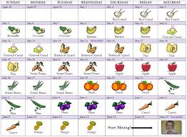 Great Feeding Chart For Starting Baby On Solids Griffin