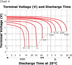 High Capacity Battery Malaysia