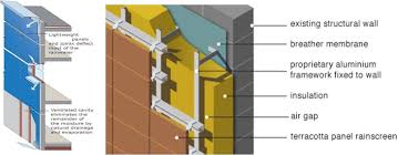 We did not find results for: Ceramic Cladding System Cladding Systems Tile Cladding Rainscreen Cladding