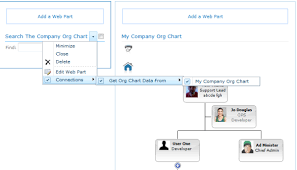 Creating A Sharepoint Organization Chart From The User