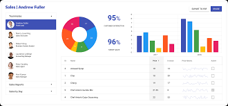 Lets Build A Sales Dashboard With React