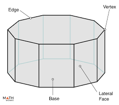 Surface Area Of A Cone
