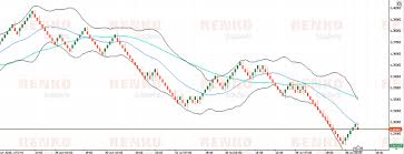 Renko Indicator And How To Install Click Here Forex Trading