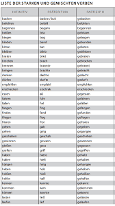 Deutsch Lernen Liste Der Starken Und Gemischten Verben Deutsch Lernen Deutsche Grammatik Deutsch