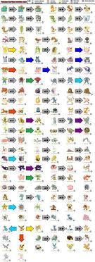 Pokemon fire red and leaf green hms. Pokemon Red Evolution Chart Gamba