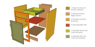 Learn how to create sketchup plans. Sketchup Tips For Woodworkers Sketchup Blog