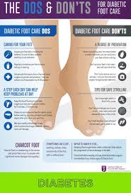 Pin On Diabetes