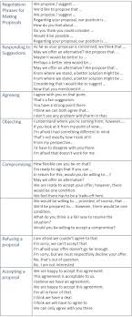 Negotiation Phrases And Vocabulary In Business English Negotiations Idioms Learn English English Idioms English Phrases