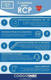 Pin En Botiquin Paramedico Primeros Auxilios