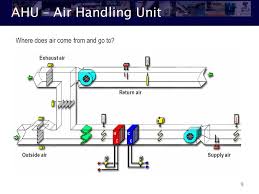 Heat exchangers, motors and fan units % $&. Hvac Basics Bin Yan Hvac Heating Ventilation Air Conditioning Ppt Video Online Download