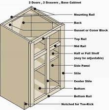 Kitchen Cabinet Sizes Kitchen Cabinets Kitchen Cabinet Dimensions Kitchen Cabinets For Sale Kitchen Wall Cabinets