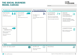 The Social Business Model Canvas Business Model Canvas Business Canvas Social Business