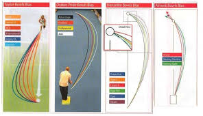 lawn bowls bias comparison chart pngline