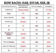 Spanish 1 Row Race Verb Conjugation Ir Ser Estar Dar