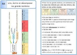 Lecon N4 Lire Ecrire Et Decomposer Les Grands Nombres Dys Bar Chart Chart Diagram