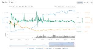 How To Prepare For The Next Tether Price Crash Longhash