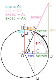 Pin On Matematica Basile Estudo Orientado Смотреть клип abstand punkt zu einer ebene mit lotfußpunktverfahren, vektorgeometrie | mathe by daniel jung бесплатно. pinterest