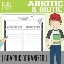 Abiotic And Biotic Factors T Chart Science Graphic Organizer