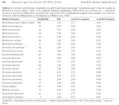 Image result for Rhynchosia sublobata