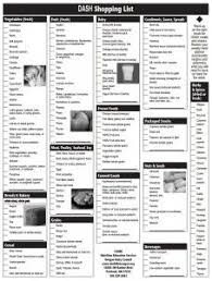 Comprehensive Guide To The Dash Diet Dash Diet Recipes Dash Diet Dash Diet Plan