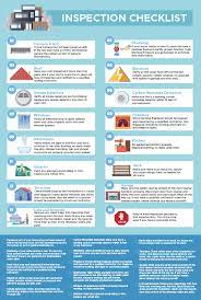 A home inspection is one of the many steps in the home buying process.it helps protect the buyer from purchasing a home with undisclosed problems. Real Estate Home Inspection Checklist