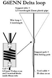 With balun, cables and connectors. 900 Ham Radio And Antennas Ideas Ham Radio Radio Antennas