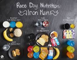 I just put the finishing touches on a book called holistic nutrition for ironman triathletes. Ready Set Go Triathlon Nutrition For Race Week Gazelle Nutrition Lab