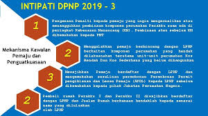 2.apabila tahap kerjasama sesama jiran kurang, malah. Seminar Dialog Mekanisme Pembangunan Perumahan Negeri Perak Penambahbaikkan