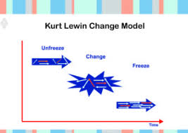 kurt lewin change theory and three step model unfreeze