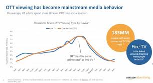 Amazon Wants To Take On Ott Heavyweights Like Roku For Advertising Dollars Here S The Pitch Deck It S Using To Sell Marketers Video Ads Video Ads Video Advertising Pre Roll Ads