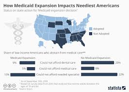 chart how medicaid expansion impacts neediest americans