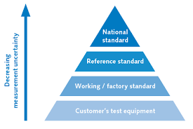 Our calibration center is open for calibration services and is well equipped with the highest standard of accuracy & precision reference equipment. Calibration In Iso 17025 Accredited Laboratories Kistler