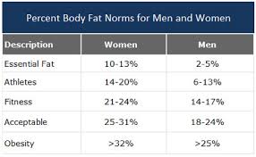 how can you set an ideal weight loss goal scientifically