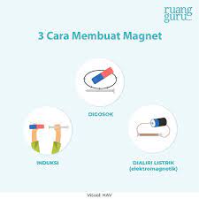 Cara Membuat Magnet Ipa Terpadu Kelas 6