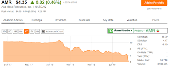 You Want To Hold Alta Mesa Stock Even If It Gets Cheaper