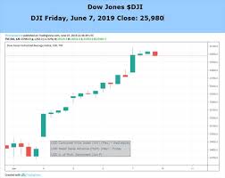 dow jones ftse 100 asx 200 fundamental forecast menafn com