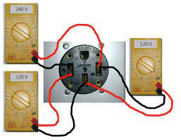 It's the last receptacle wiring diagram before the section on locking plugs/ twist lock. 50 Amp Plug Wiring Diagram That Makes Rv Electric Wiring Easy