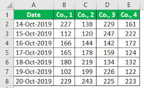 Panel Chart How To Create A Panel Chart In Excel With Examples