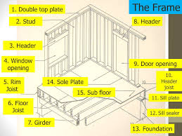 I'm using loctite pl300 foam board adhesive and dap alex plus sealing sill. Assignment 1 Begin On Page 177 The Foundation 2 Complete Footing And Foundation Floor And Wall Frame Roof Frame 3 Label Each Part Of The Diagram Ppt Download