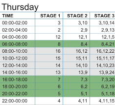 Loadshedding schedule application shows the schedule for loadshedding for a week, based on powercuts/poweron per day of the week. Ethekwini Municipality On Twitter Loadshedding Stage 2 Has Been Declared By Eskom Sa From 08h00 To 22h00 If You Have A Power Outage It Doesn T Fall Under The Loadshedding Schedule Please Report