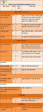 13 clean 4 month pregnancy diet chart in hindi