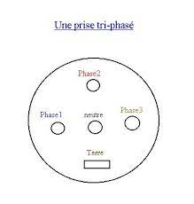 Triphase