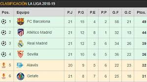 Discover the classification table of the laliga first men's division. La Liga Table 2018 Decoration Ideas For Bathroom