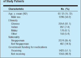 Continuing to exist or happen, especiall. Pdf Persistence Of Patients Receiving Topical Glaucoma Monotherapy In An Asian Population Semantic Scholar