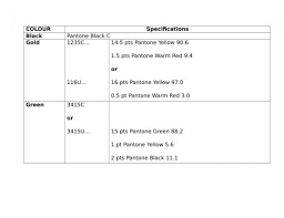 If a driver does not pit within five laps of receiving a black flag they will be shown a black flag with a white 'x' on it.this flag tells the driver that they are no longer being scored. Jamaican Flag Jamaica Information Service