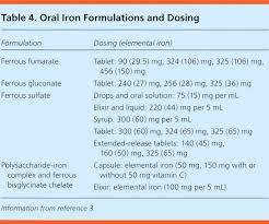 Iron Deficiency And Other Types Of Anemia In Infants And